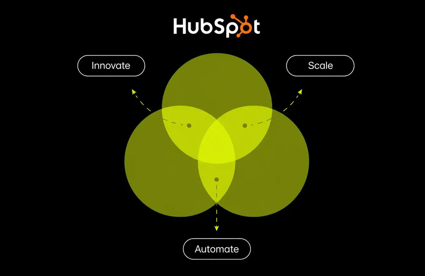 hubspot-strategie-smartworkers